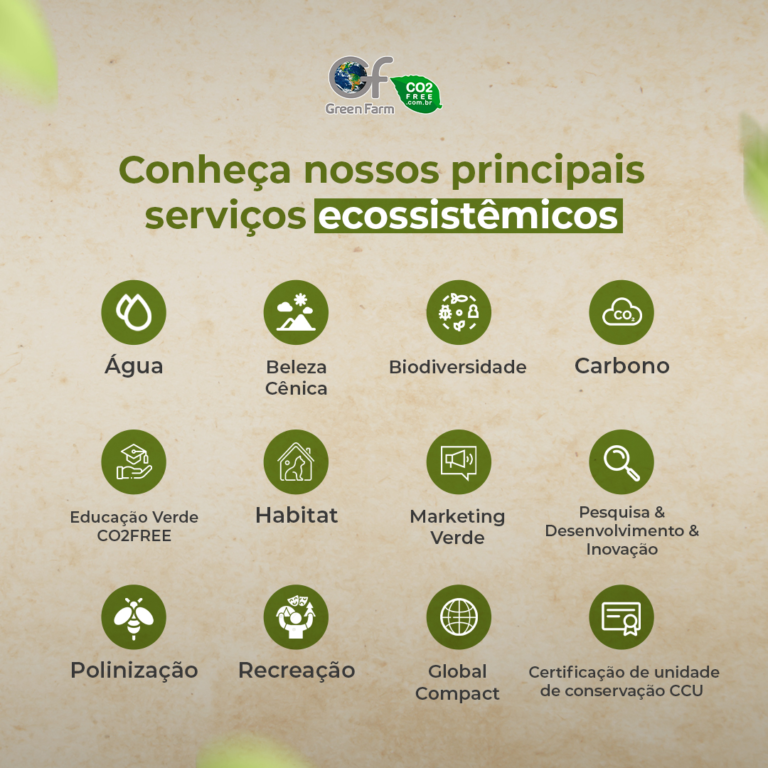 Conheça nossos principais serviços ecossistêmicos – Green Farm